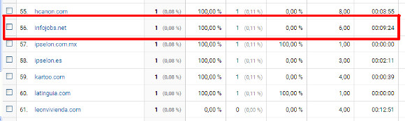 Captura del informe de Analytics de Tráfico de referencia dónde aparece el registro de la visita desde Infojobs.net